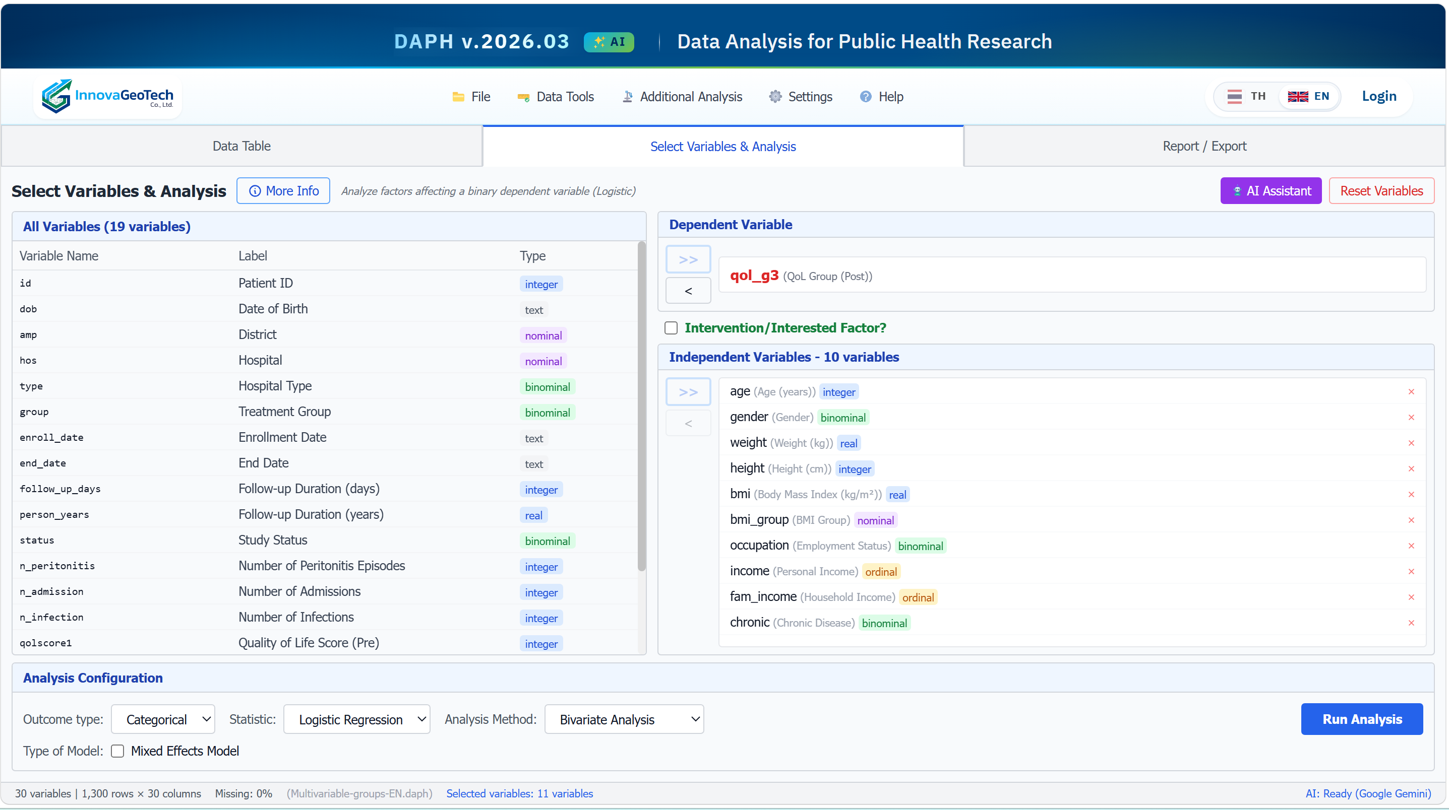 DAPH Cloud